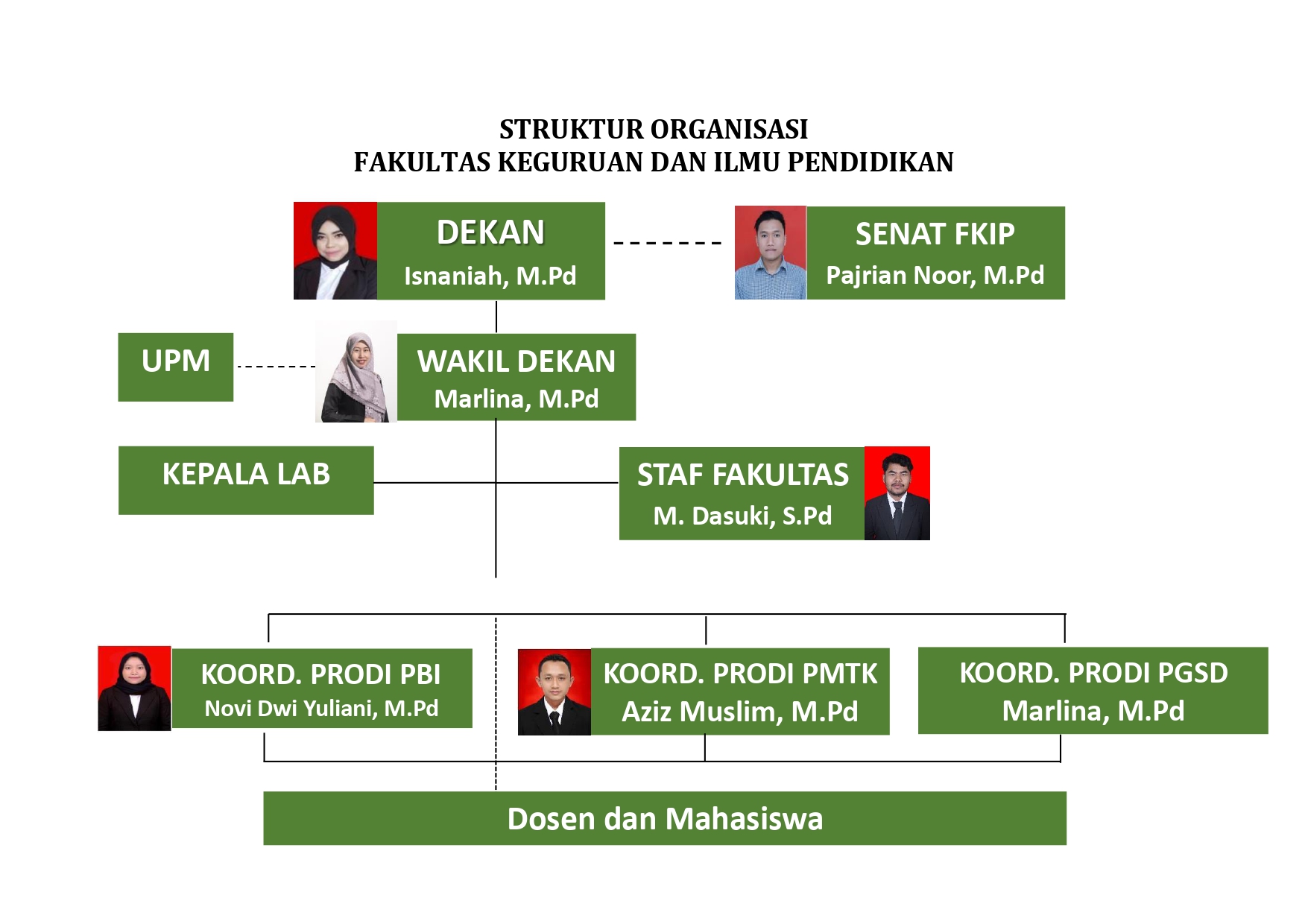 Struktur Organisasi